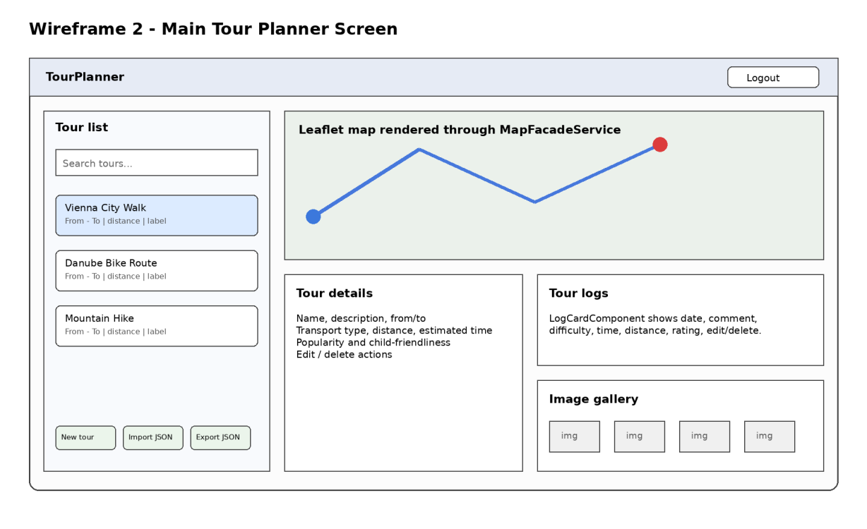 Wireframe of TourPlanner with tour list, map and image gallery